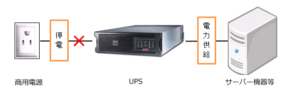 UPSとは